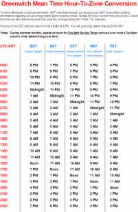 time in england converter